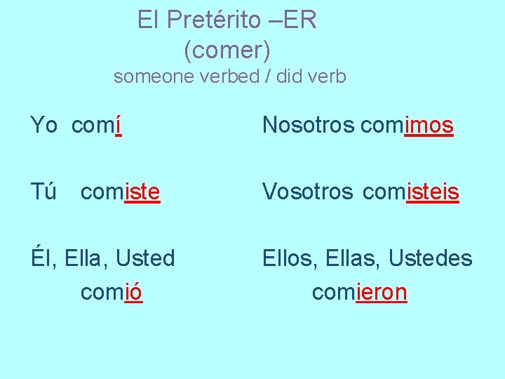El Pretérito –ER (comer) someone verbed / did verb Yo comí Nosotros comimos Tú