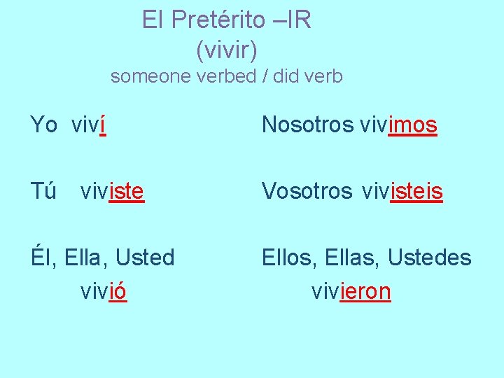 El Pretérito –IR (vivir) someone verbed / did verb Yo viví Nosotros vivimos Tú