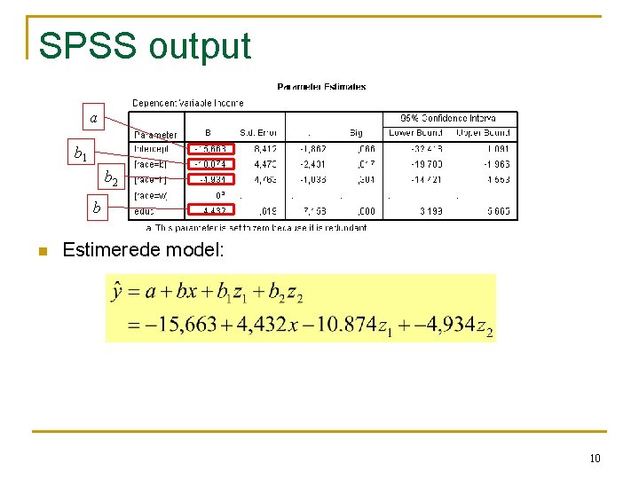 SPSS output a b 1 b 2 b n Estimerede model: 10 