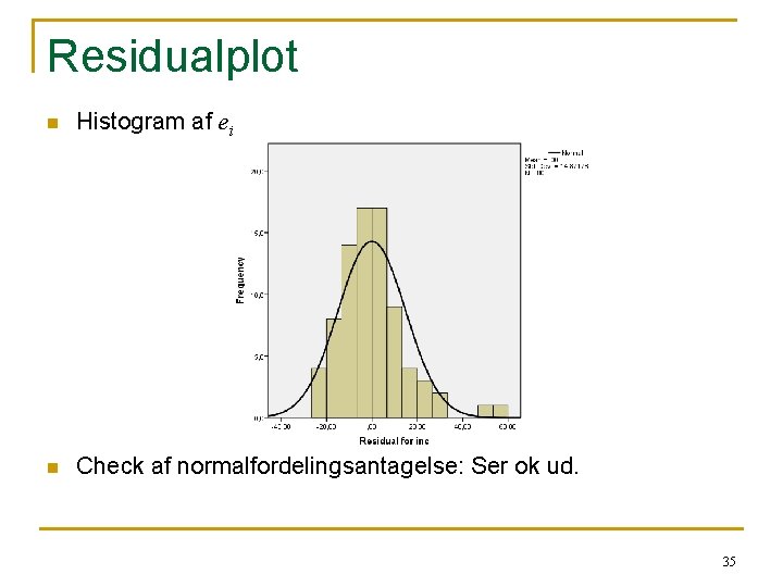 Residualplot n Histogram af ei n Check af normalfordelingsantagelse: Ser ok ud. 35 