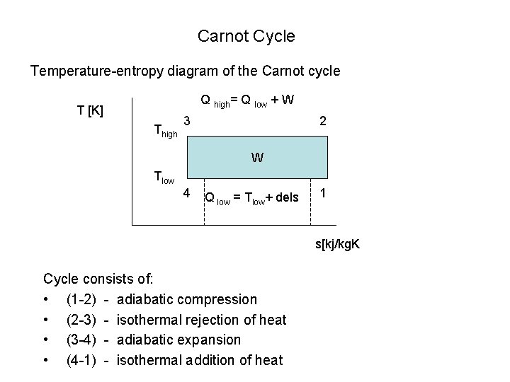 Carnot Cycle Temperature-entropy diagram of the Carnot cycle Q high= Q low + W