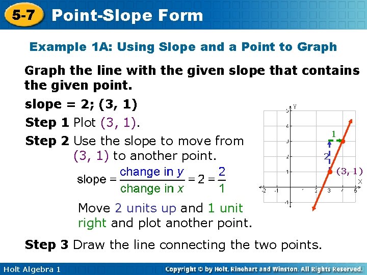 5 -7 Point-Slope Form Example 1 A: Using Slope and a Point to Graph