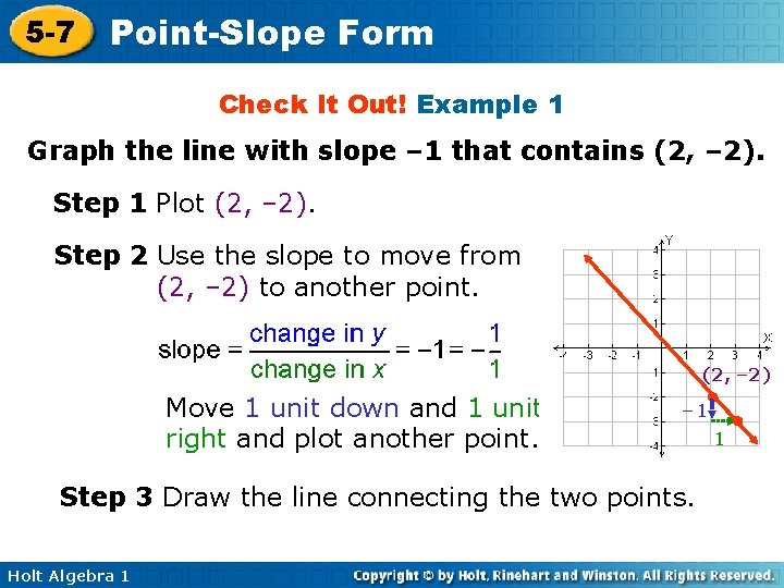 5 -7 Point-Slope Form Check It Out! Example 1 Graph the line with slope
