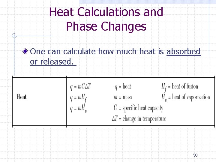 Heat Calculations and Phase Changes One can calculate how much heat is absorbed or