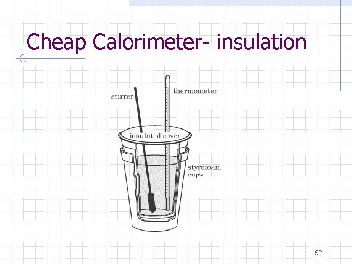 Cheap Calorimeter- insulation 62 