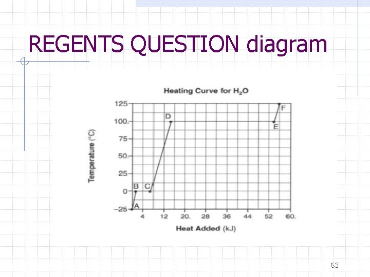 REGENTS QUESTION diagram 63 