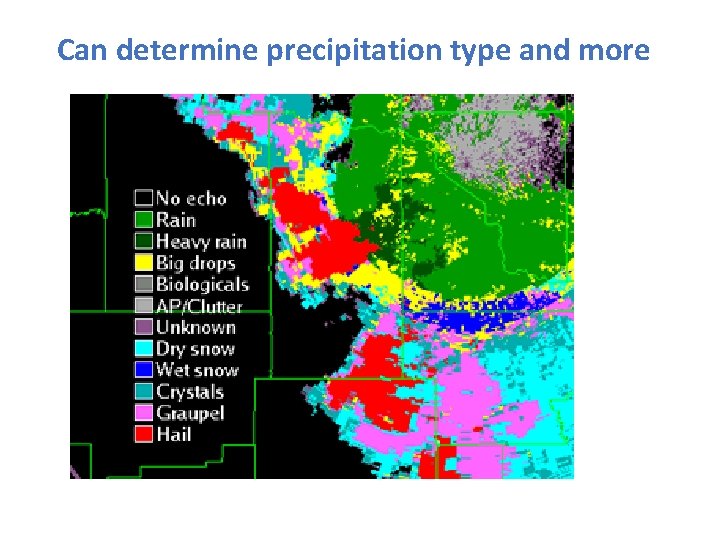Can determine precipitation type and more 