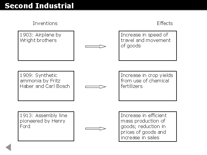 Second Industrial Revolution Inventions Effects 1903: Airplane by Wright brothers Increase in speed of