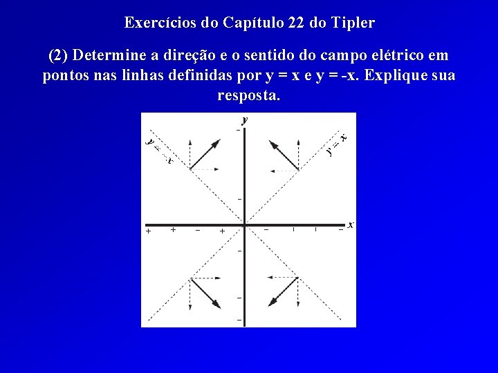 Exercícios do Capítulo 22 do Tipler (2) Determine a direção e o sentido do