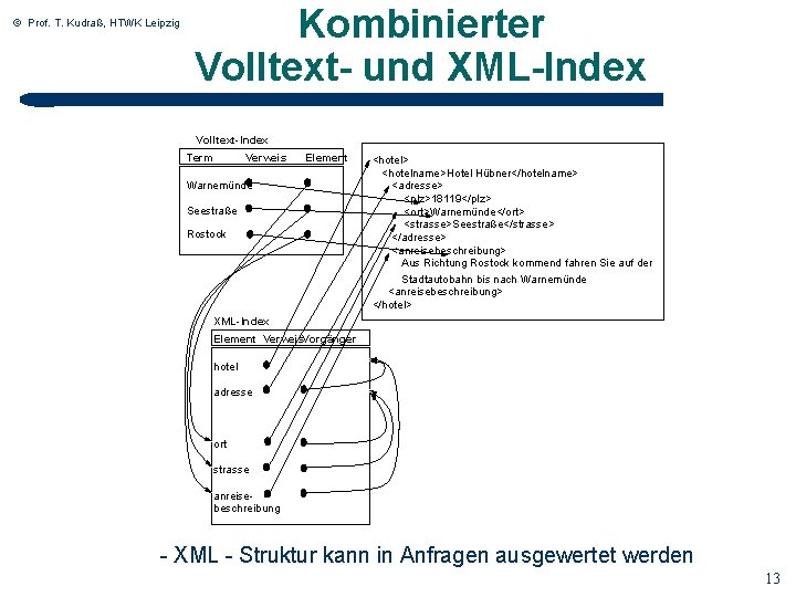 © Prof. T. Kudraß, HTWK Leipzig Kombinierter Volltext- und XML-Index Volltext-Index Term Verweis Element