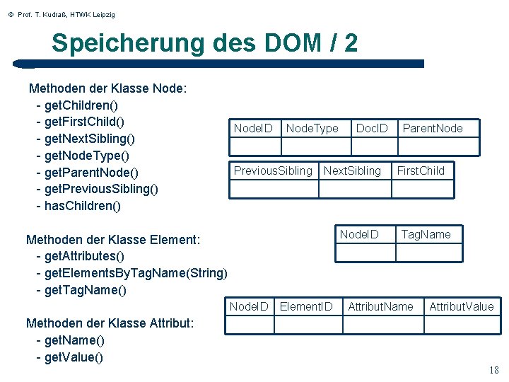 © Prof. T. Kudraß, HTWK Leipzig Speicherung des DOM / 2 Methoden der Klasse