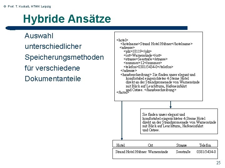 © Prof. T. Kudraß, HTWK Leipzig Hybride Ansätze Auswahl unterschiedlicher Speicherungsmethoden für verschiedene Dokumentanteile