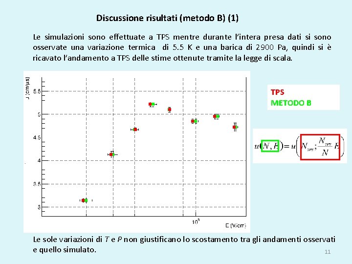 Discussione risultati (metodo B) (1) Le simulazioni sono effettuate a TPS mentre durante l’intera