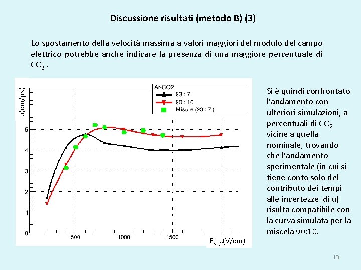 Discussione risultati (metodo B) (3) u(cm/μs) Lo spostamento della velocità massima a valori maggiori