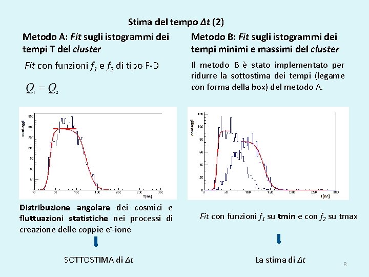 Stima del tempo Δt (2) Metodo A: Fit sugli istogrammi dei Metodo B: Fit