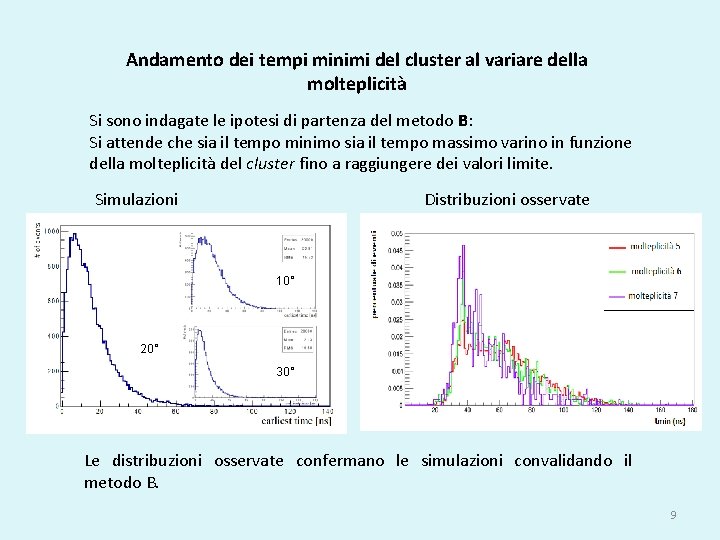 Andamento dei tempi minimi del cluster al variare della molteplicità Si sono indagate le