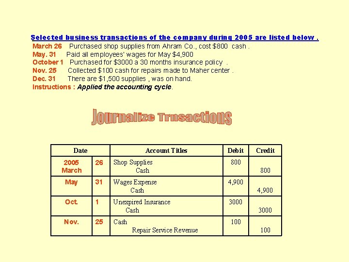 Selected business transactions of the company during 2005 are listed below. March 26 Purchased