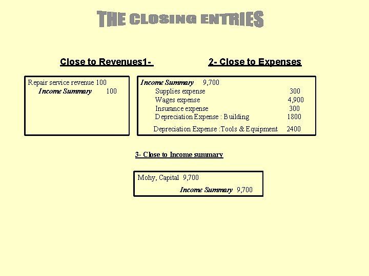 Close to Revenues 1 Repair service revenue 100 Income Summary 100 2 - Close