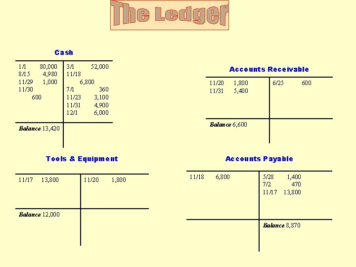 Cash 1/1 80, 000 8/15 4, 980 11/29 1, 000 11/30 600 3/1 52,