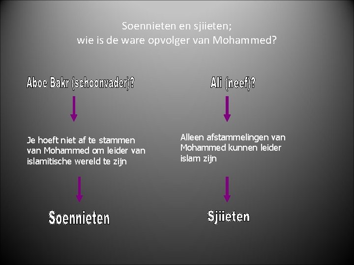 Soennieten en sjiieten; wie is de ware opvolger van Mohammed? Je hoeft niet af