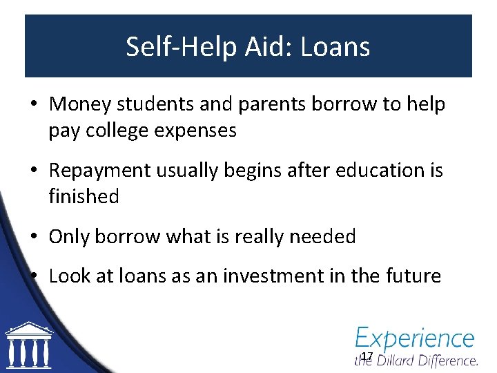 Self-Help Aid: Loans • Money students and parents borrow to help pay college expenses
