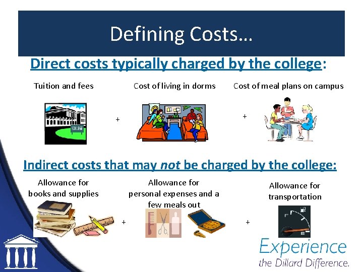 Defining Costs… Direct costs typically charged by the college: Tuition and fees Cost of