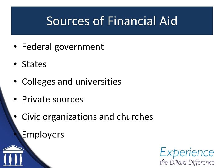 Sources of Financial Aid • Federal government • States • Colleges and universities •