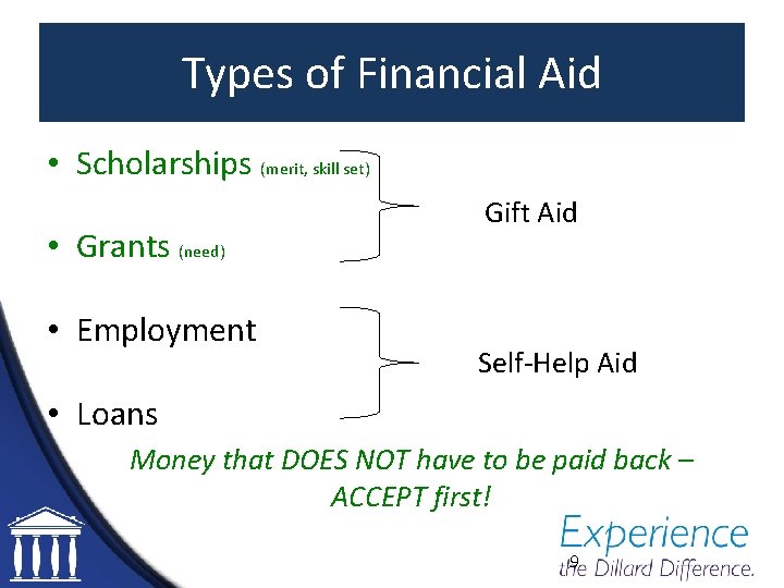 Types of Financial Aid • Scholarships (merit, skill set) • Grants (need) • Employment