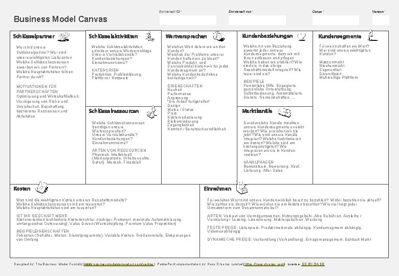 Entwickelt von: Entwickelt für: Datum: Version: Business Model Canvas Schlüsselpartner Wer sind unsere Schlüsselpartner?