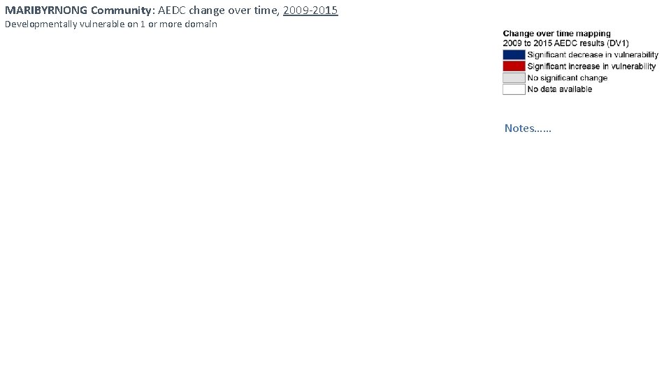 MARIBYRNONG Community: AEDC change over time, 2009 -2015 Developmentally vulnerable on 1 or more