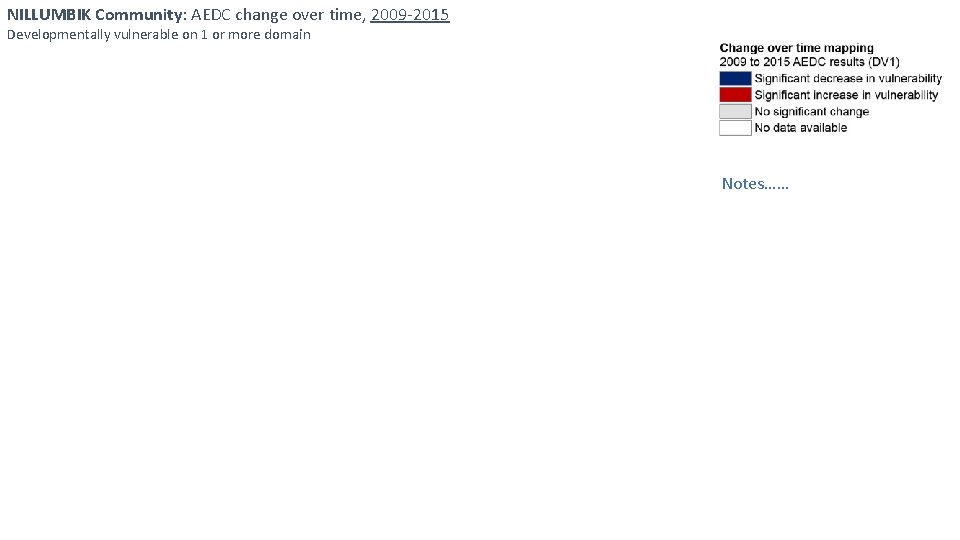 NILLUMBIK Community: AEDC change over time, 2009 -2015 Developmentally vulnerable on 1 or more