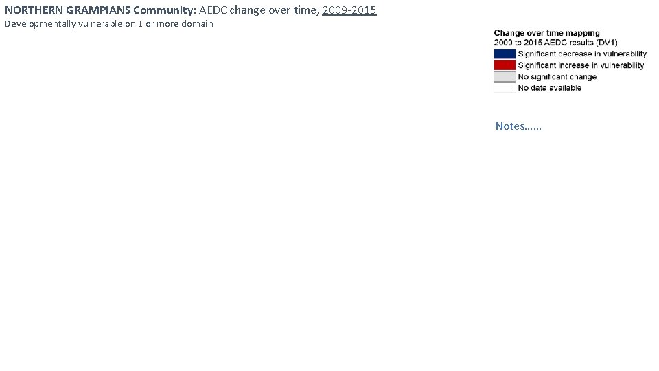 NORTHERN GRAMPIANS Community: AEDC change over time, 2009 -2015 Developmentally vulnerable on 1 or