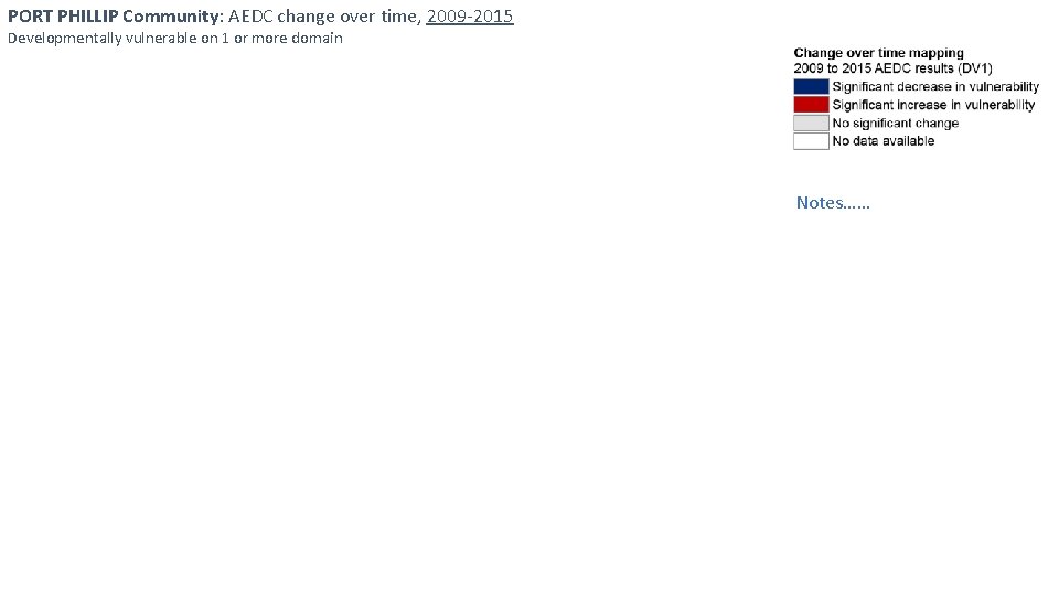 PORT PHILLIP Community: AEDC change over time, 2009 -2015 Developmentally vulnerable on 1 or