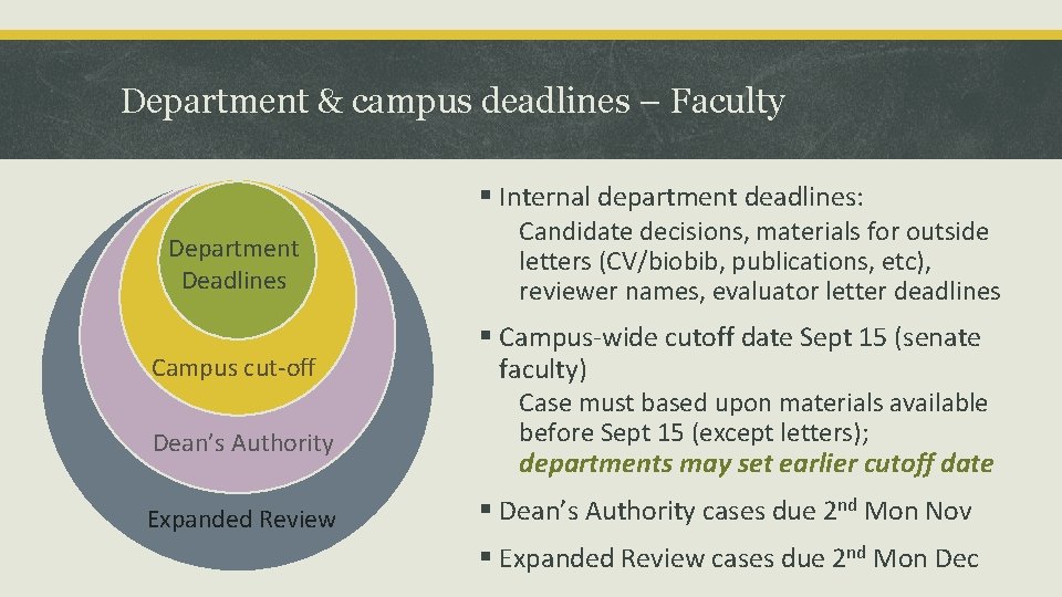 Department & campus deadlines – Faculty § Internal department deadlines: Department Deadlines Campus cut-off Department & campus deadlines – Faculty § Internal department deadlines: Department Deadlines Campus cut-off