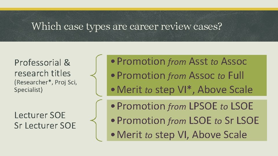 Which case types are career review cases? Professorial & research titles (Researcher*, Proj Sci, Which case types are career review cases? Professorial & research titles (Researcher*, Proj Sci,