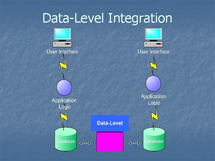 Data-Level Integration 