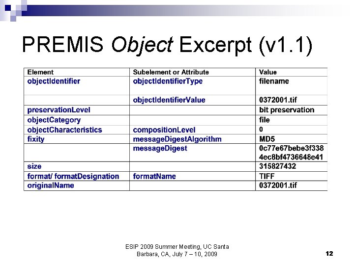PREMIS Object Excerpt (v 1. 1) ESIP 2009 Summer Meeting, UC Santa Barbara, CA,