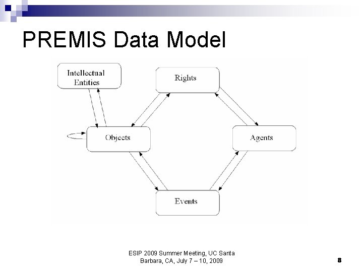 PREMIS Data Model ESIP 2009 Summer Meeting, UC Santa Barbara, CA, July 7 –