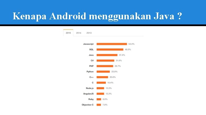 Kenapa Android menggunakan Java ? 