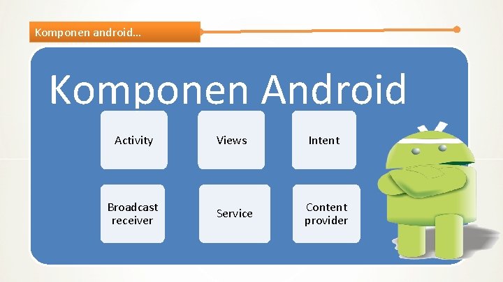Komponen android… Komponen Android Activity Views Intent Broadcast receiver Service Content provider 
