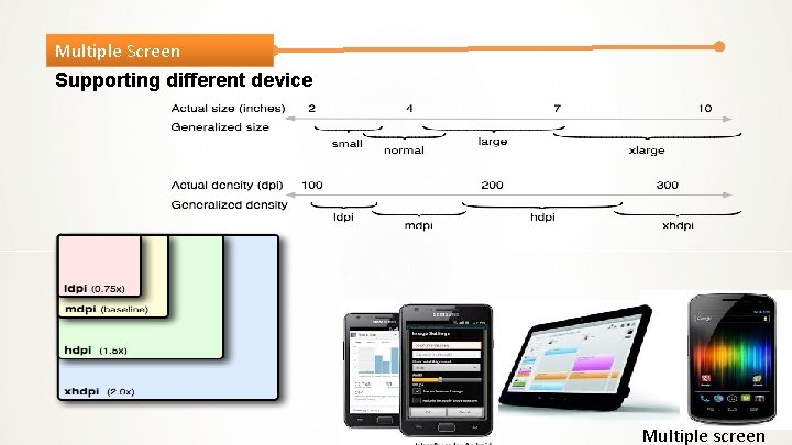Multiple Screen Supporting different device Multiple screen 