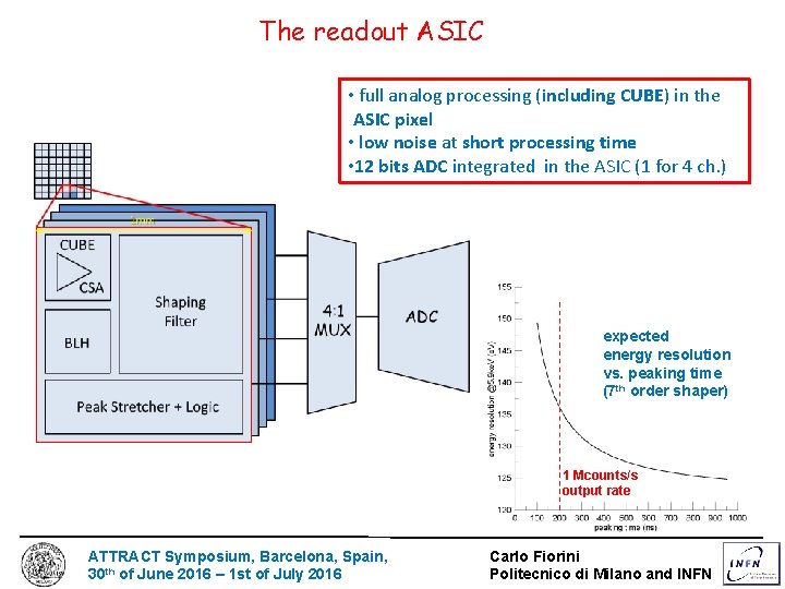 The readout ASIC • full analog processing (including CUBE) in the ASIC pixel •