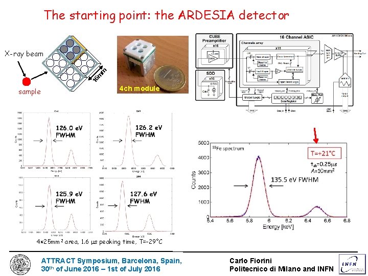 The starting point: the ARDESIA detector 16 m m X-ray beam sample 4 ch