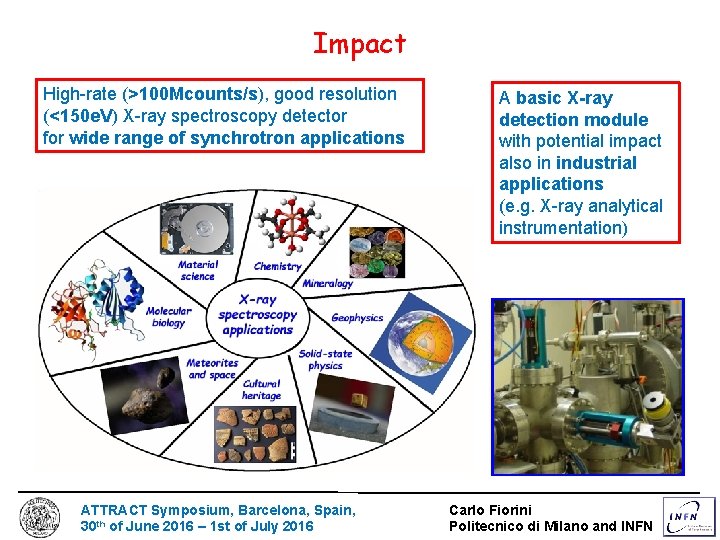 Impact High-rate (>100 Mcounts/s), good resolution (<150 e. V) X-ray spectroscopy detector for wide