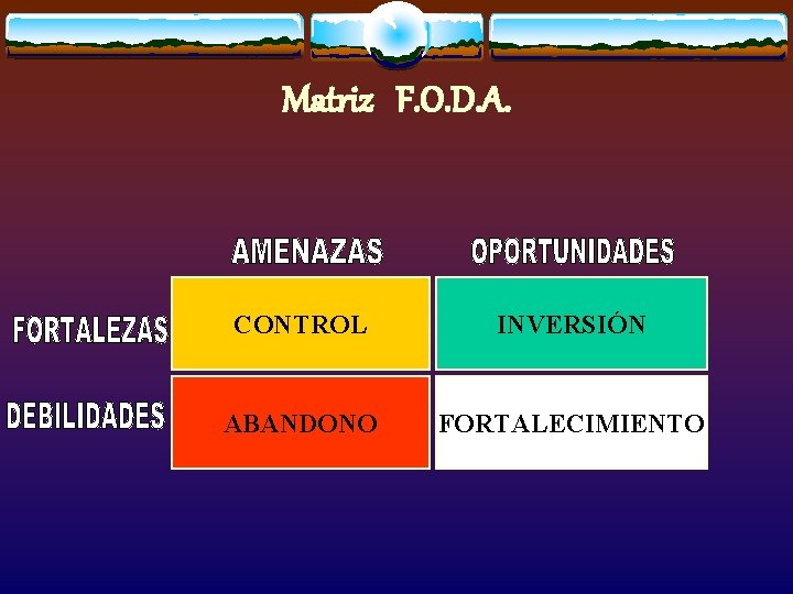 Matriz F. O. D. A. CONTROL INVERSIÓN ABANDONO FORTALECIMIENTO 