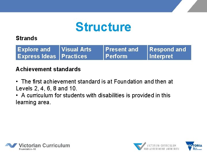 Structure Strands Explore and Visual Arts Express Ideas Practices Present and Perform Respond and