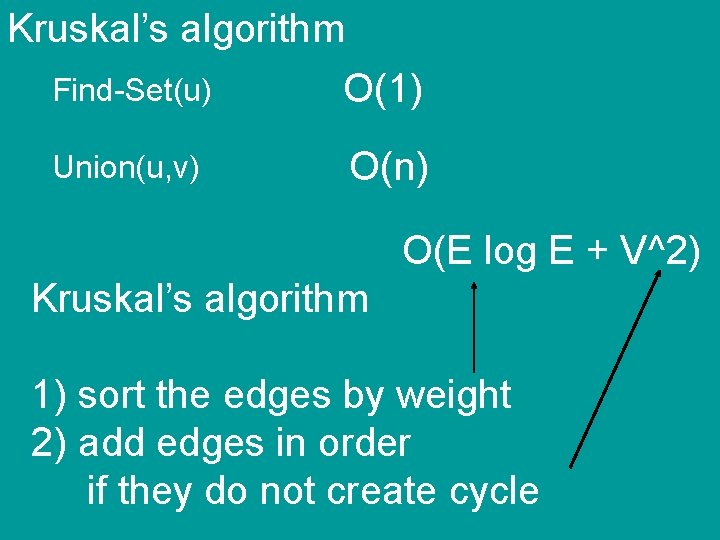 Kruskal’s algorithm Find-Set(u) O(1) Union(u, v) O(n) O(E log E + V^2) Kruskal’s algorithm