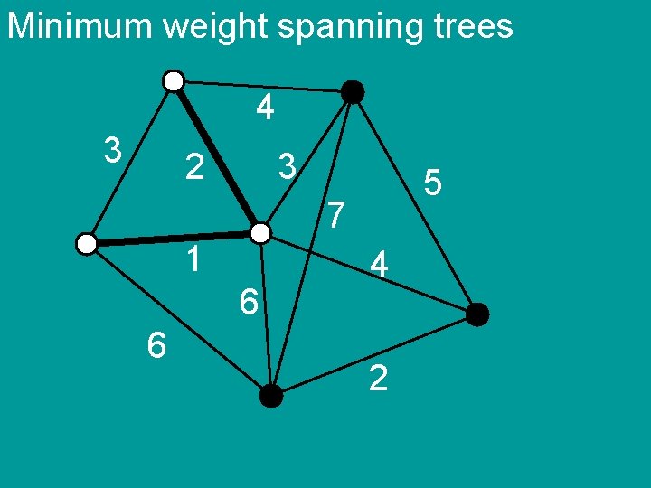 Minimum weight spanning trees 4 3 2 3 5 7 1 6 6 4