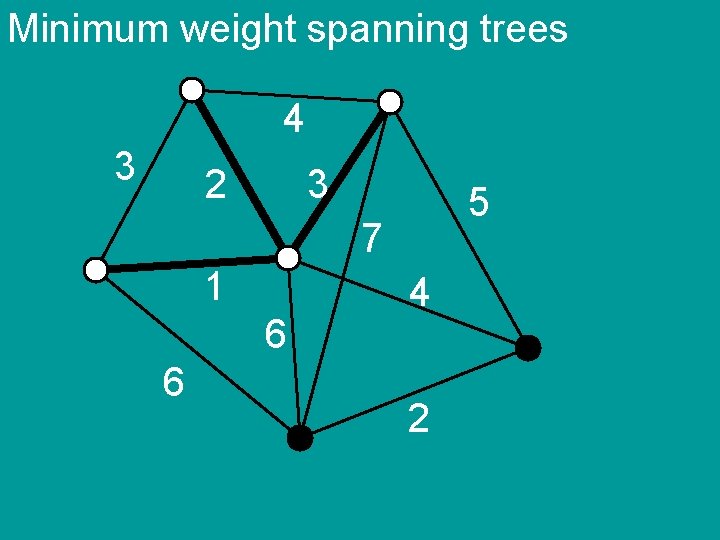 Minimum weight spanning trees 4 3 2 3 5 7 1 6 6 4