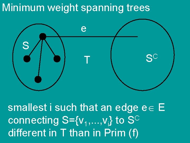Minimum weight spanning trees e S T SC smallest i such that an edge